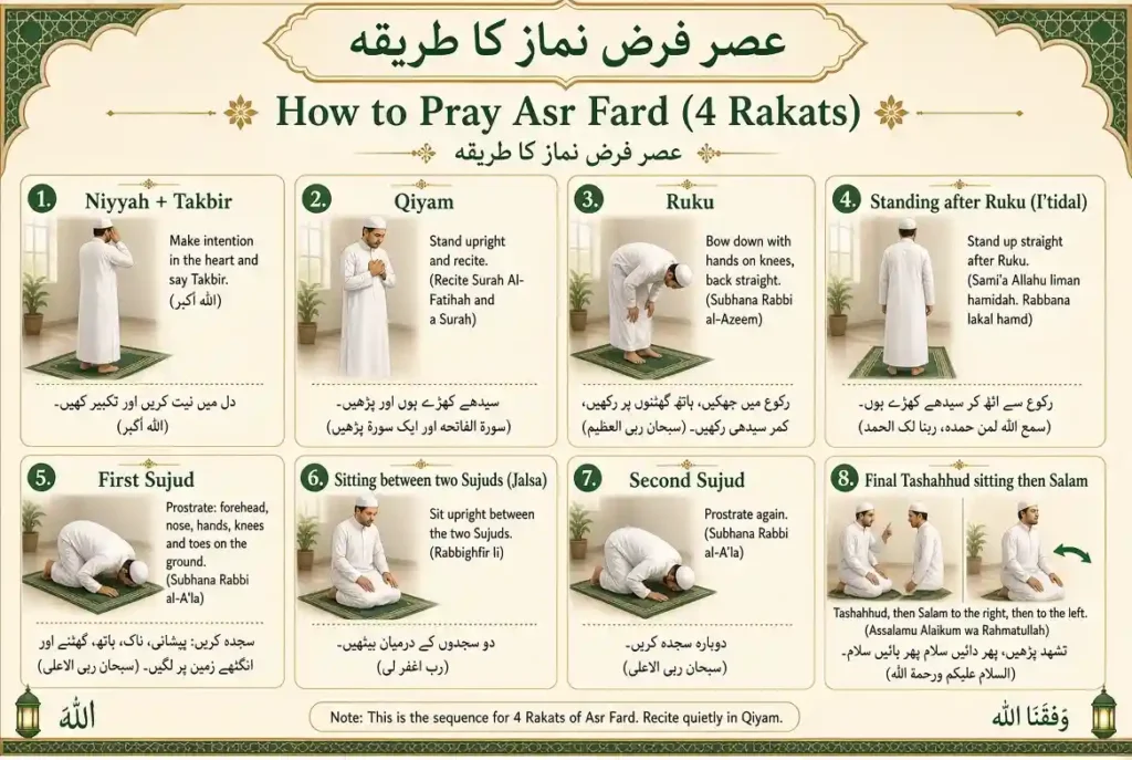 How to Pray Asr Fard