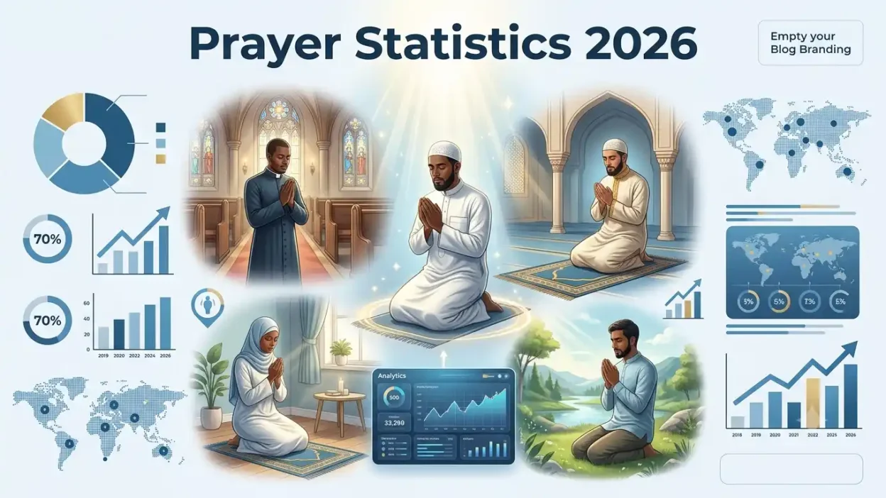 Prayer Statistics