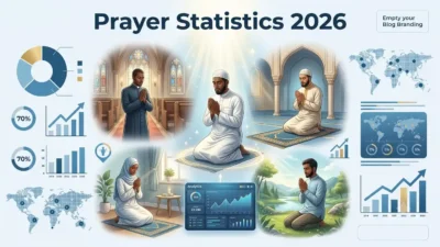 Prayer Statistics